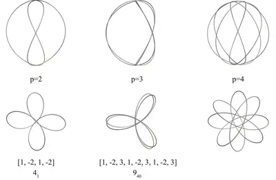 Computational Exploration of Multistable Elastic Knots